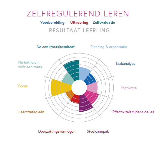 eigen