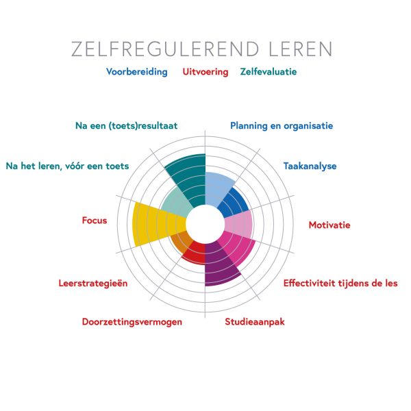 Zelf vbl 03 Zelf vbl 03